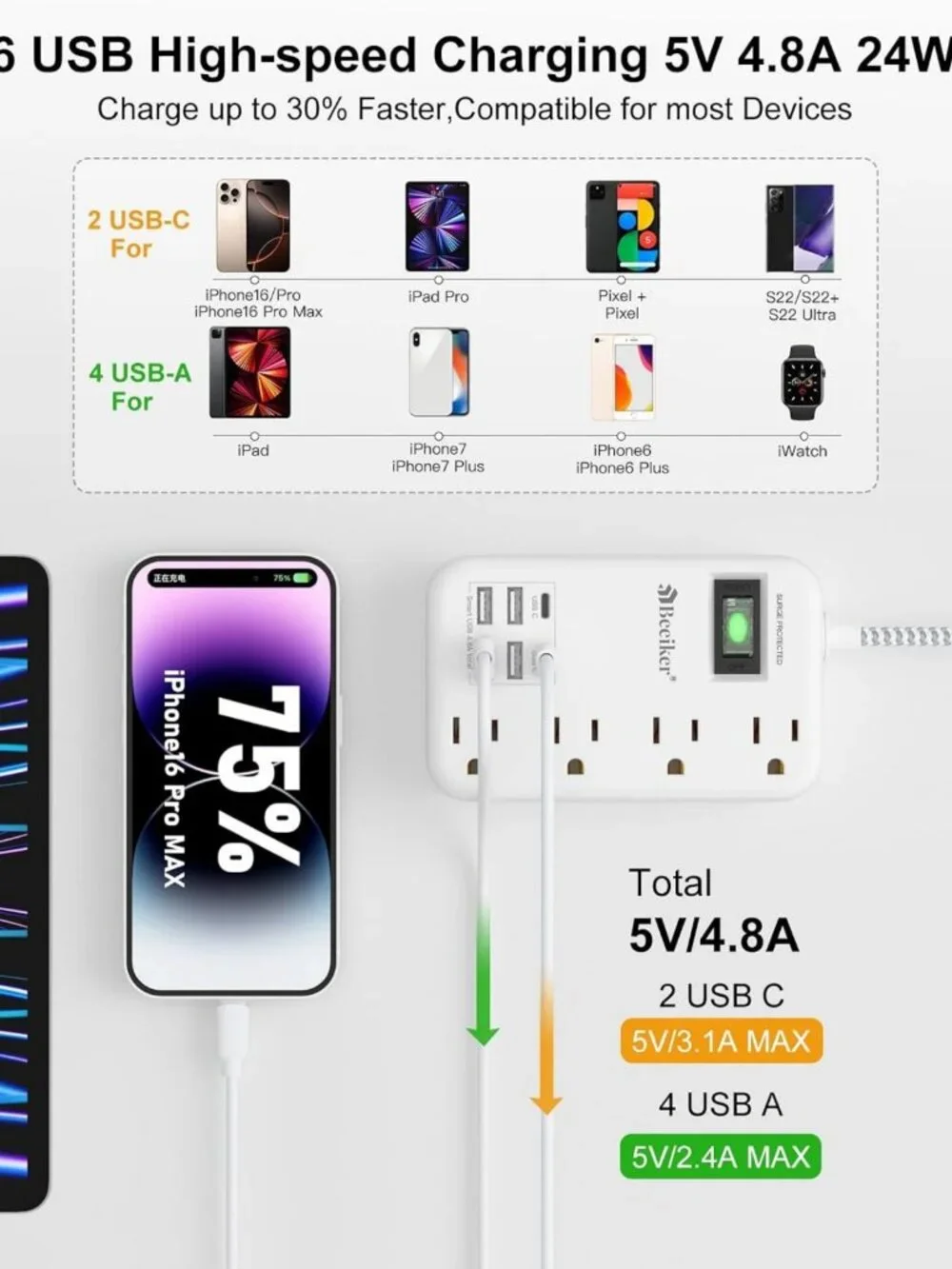 6-Outlet USB Travel Power Strip with 5ft Braided Cord & Surge Protection - Wall
